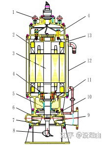 防爆潜水泵的产品结构是什么